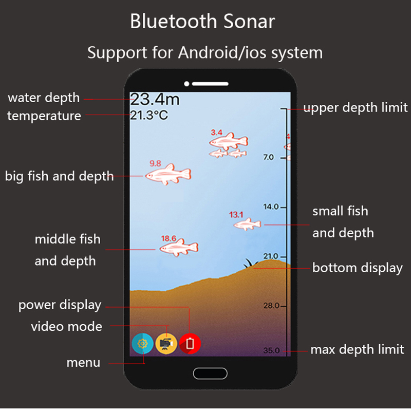 Buscador de peces con Sonar in - Fishing Equipment In English reseña y precio