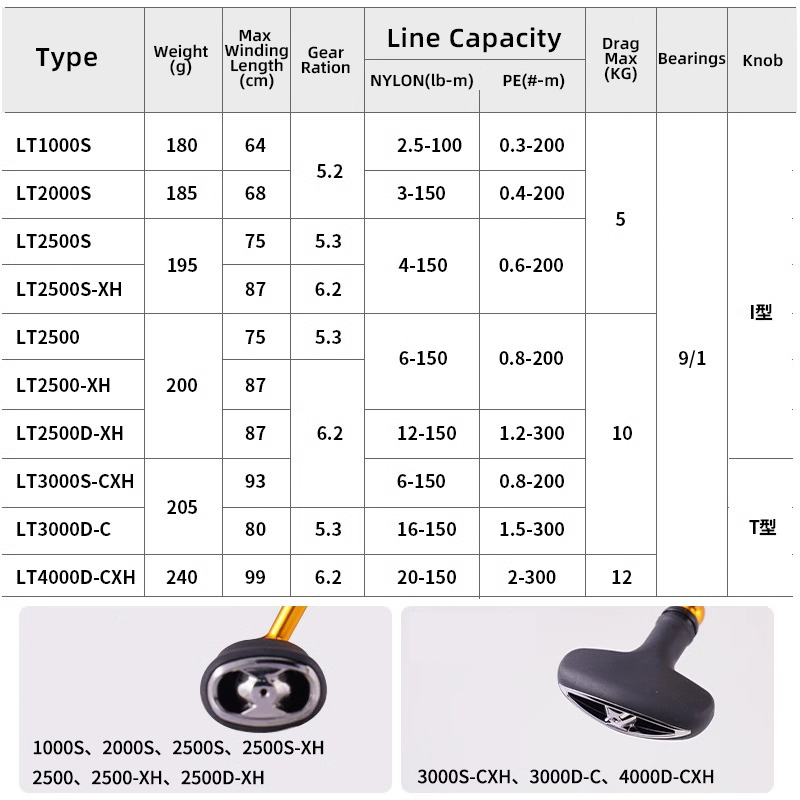 DAIWA 24 REGAL LT 1000S a 4000 - Fishing Equipment Daiwa reseña y precio