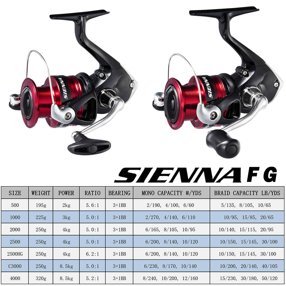 Carrete de pesca giratorio SHI - Fishing Equipment Daiwa reseña y precio