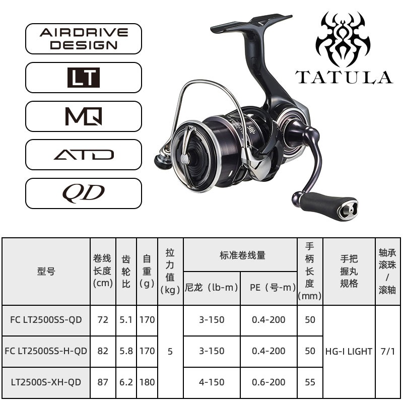 DAIWA-carrete de pesca girator - Fishing Equipment Daiwa reseña y precio