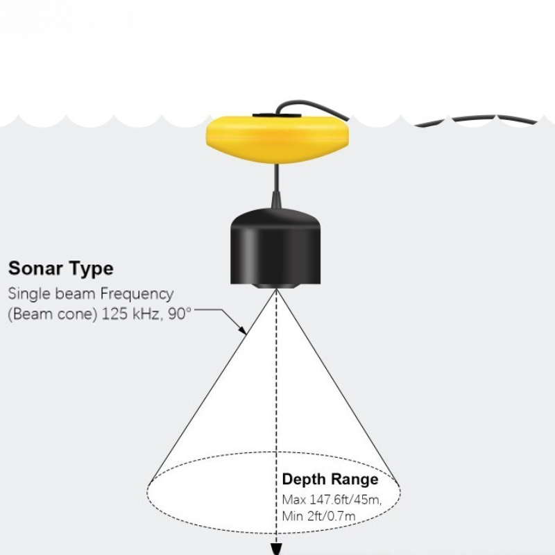 Detector de peces Sonar, detec - Fishing Equipment In English reseña y precio